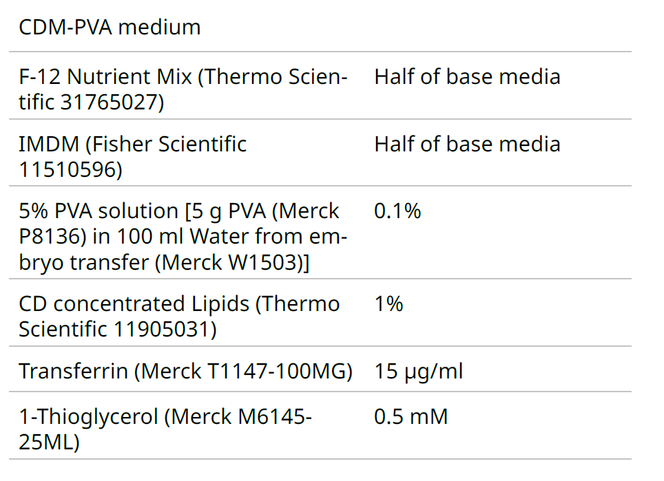 Qkine:CDM-PVA培养基配制成分