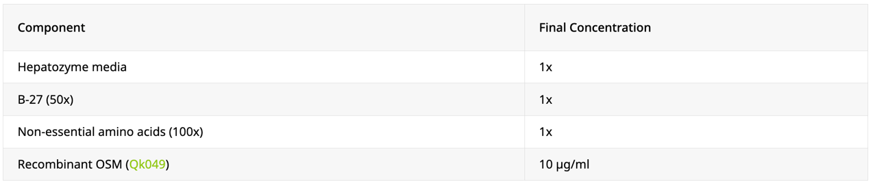 Qkine含OSM的肝细胞分化培养基，在使用前无菌添加各成分
